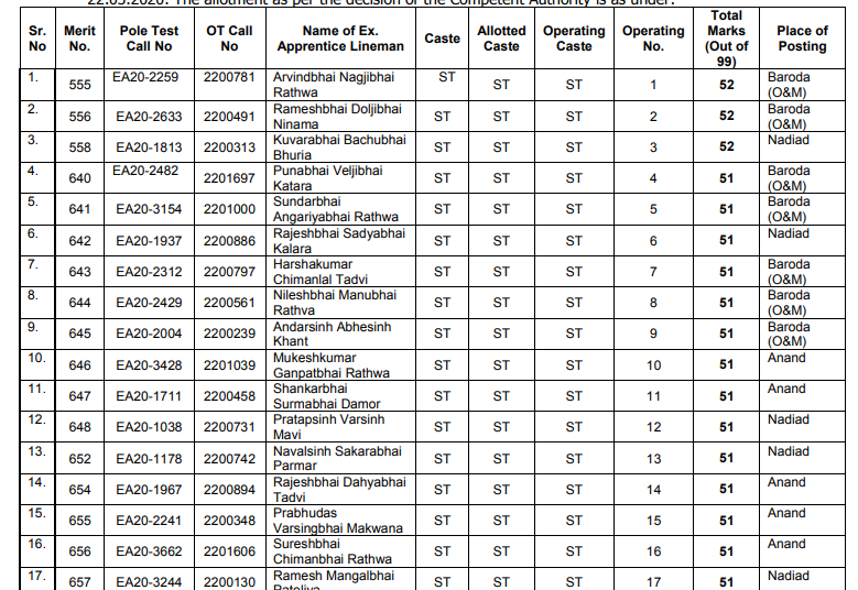 MGVCL Third Allotment of Vidyut Sahayak (Electrical Assistant) 2022.png